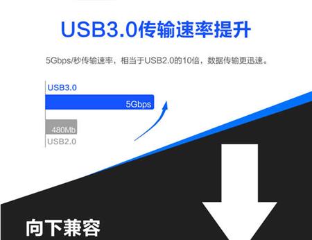 USB 3.0数据线