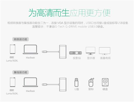 Type C转VGA转换器