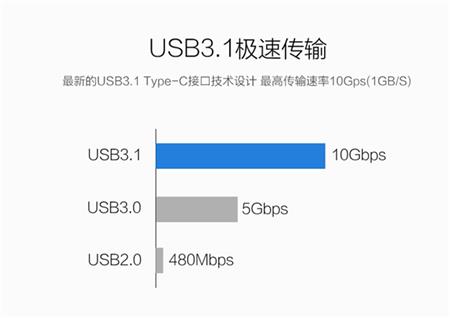 usb3.1type-c铝合金数据线